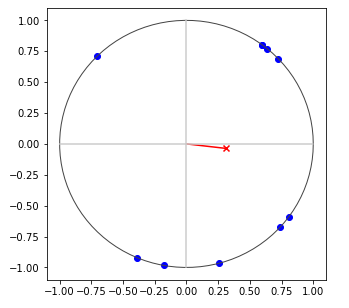 Short magnitude