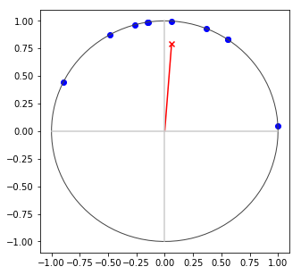 Short magnitude